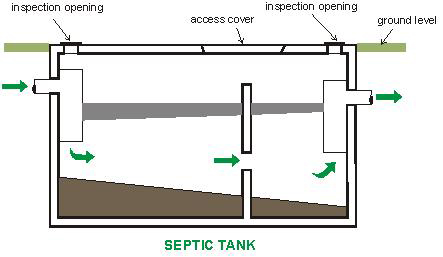 septic_tank