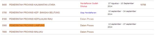 Cara-Daftar-Seleksi-CPNS-2014